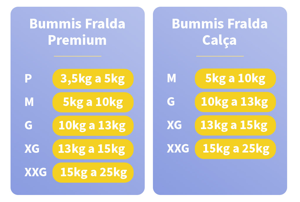 tabelas de tamanhos